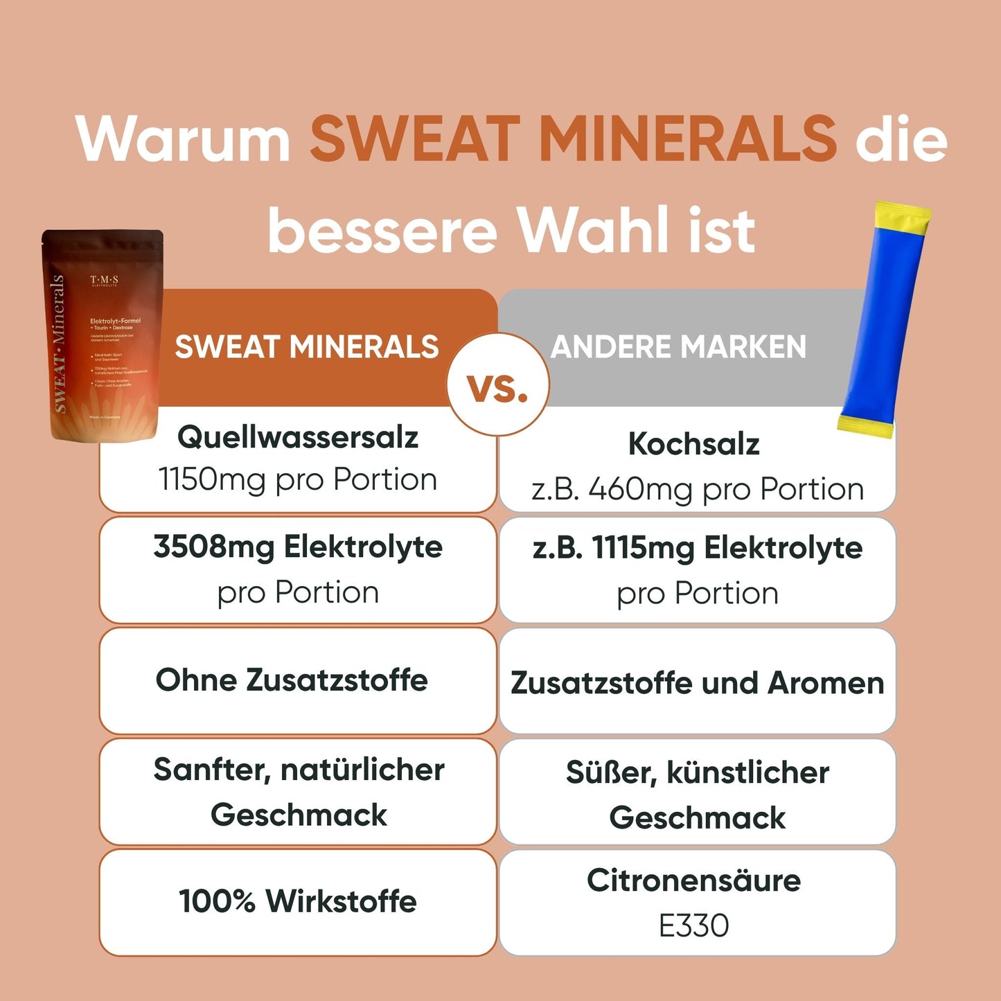 Sweat Minerals - Elektrolyte für Sport und Sauna