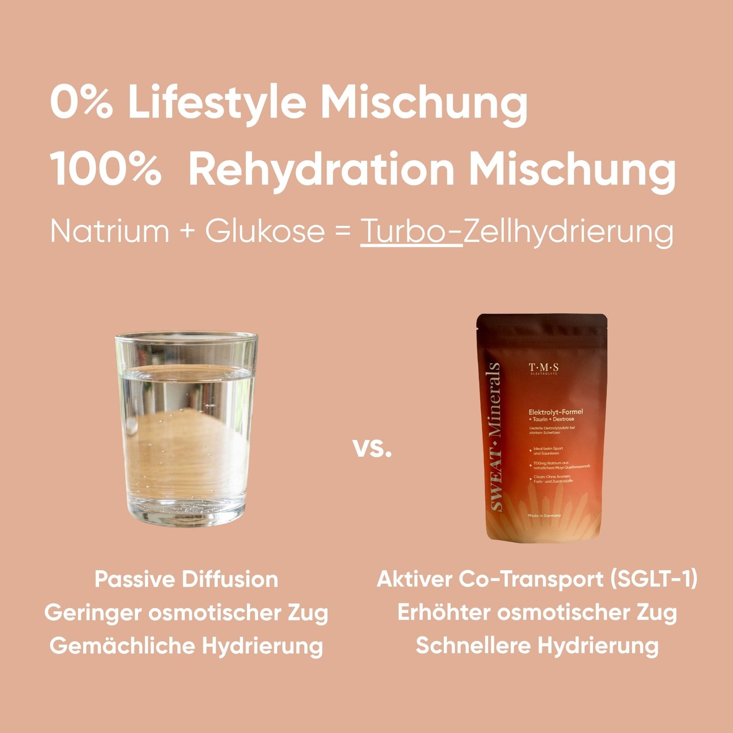 Sweat Minerals - Elektrolyte für Sport und Sauna