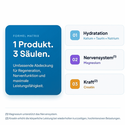 Daily Minerals - Magnesium, Kalium & Creatin für Sportler