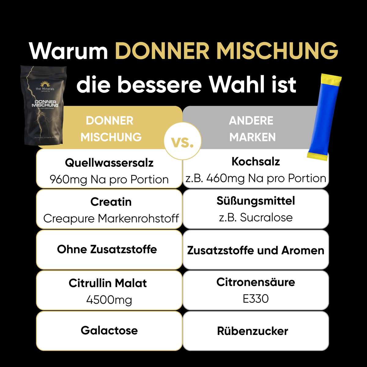 Donner Mischung – Trainingsbooster ohne Koffein