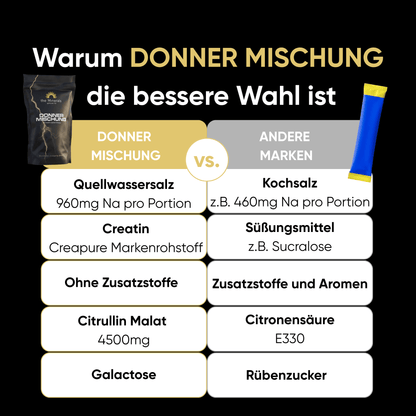 Donner Mischung – Trainingsbooster ohne Koffein