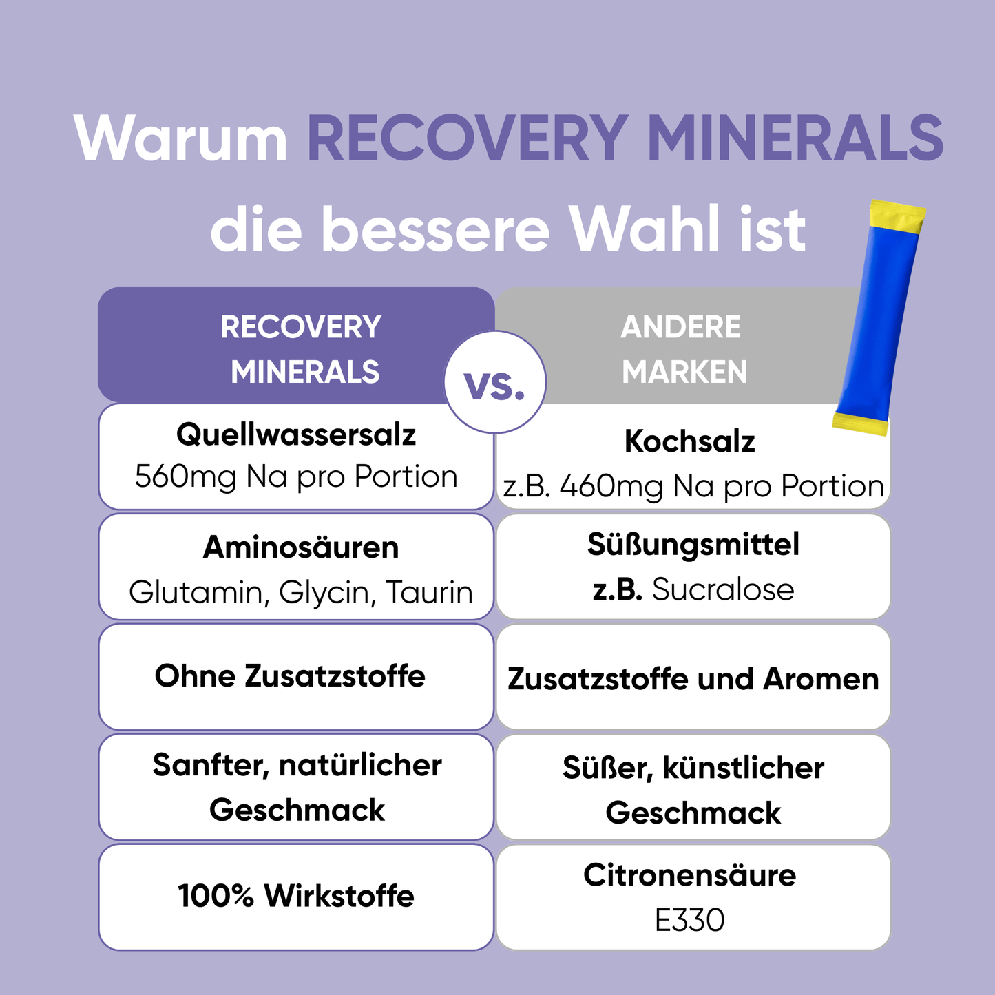 Recovery Minerals - Elektrolyte mit Glycin, Glutamin und Zink