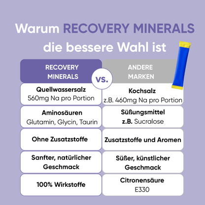 Recovery Minerals - Elektrolyte mit Glycin, Glutamin und Zink