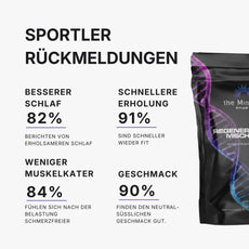 Regenerations Mischung Erfahrungen: 91% schnellere Erholung, 82% besserer Schlaf  - The Minerals Sports