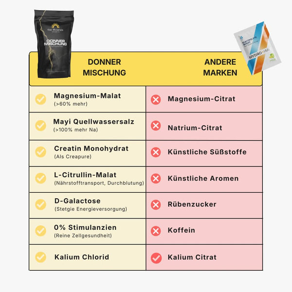 Donner Mischung 4